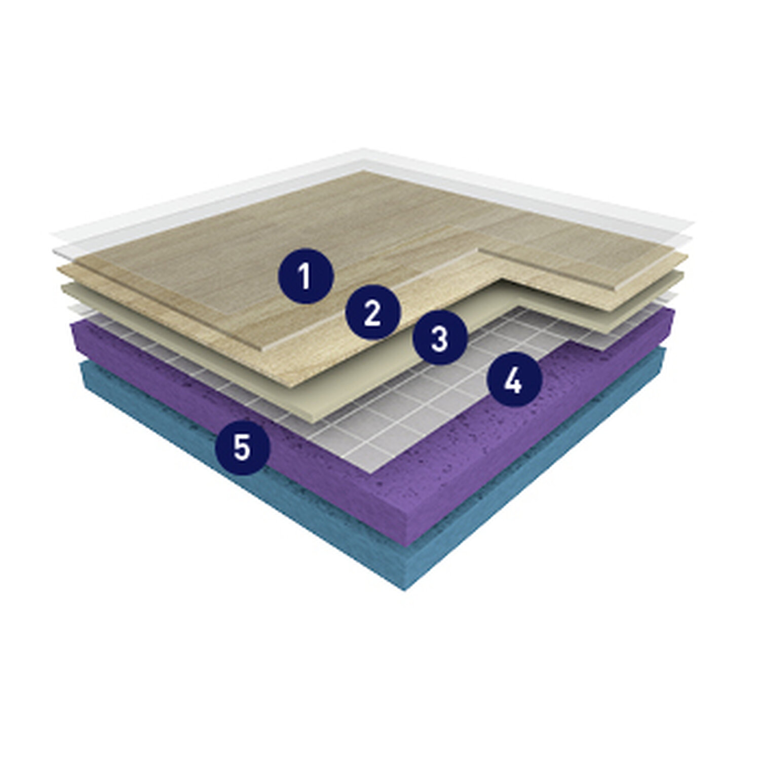 Taraflex Performance - Product construction.jpg