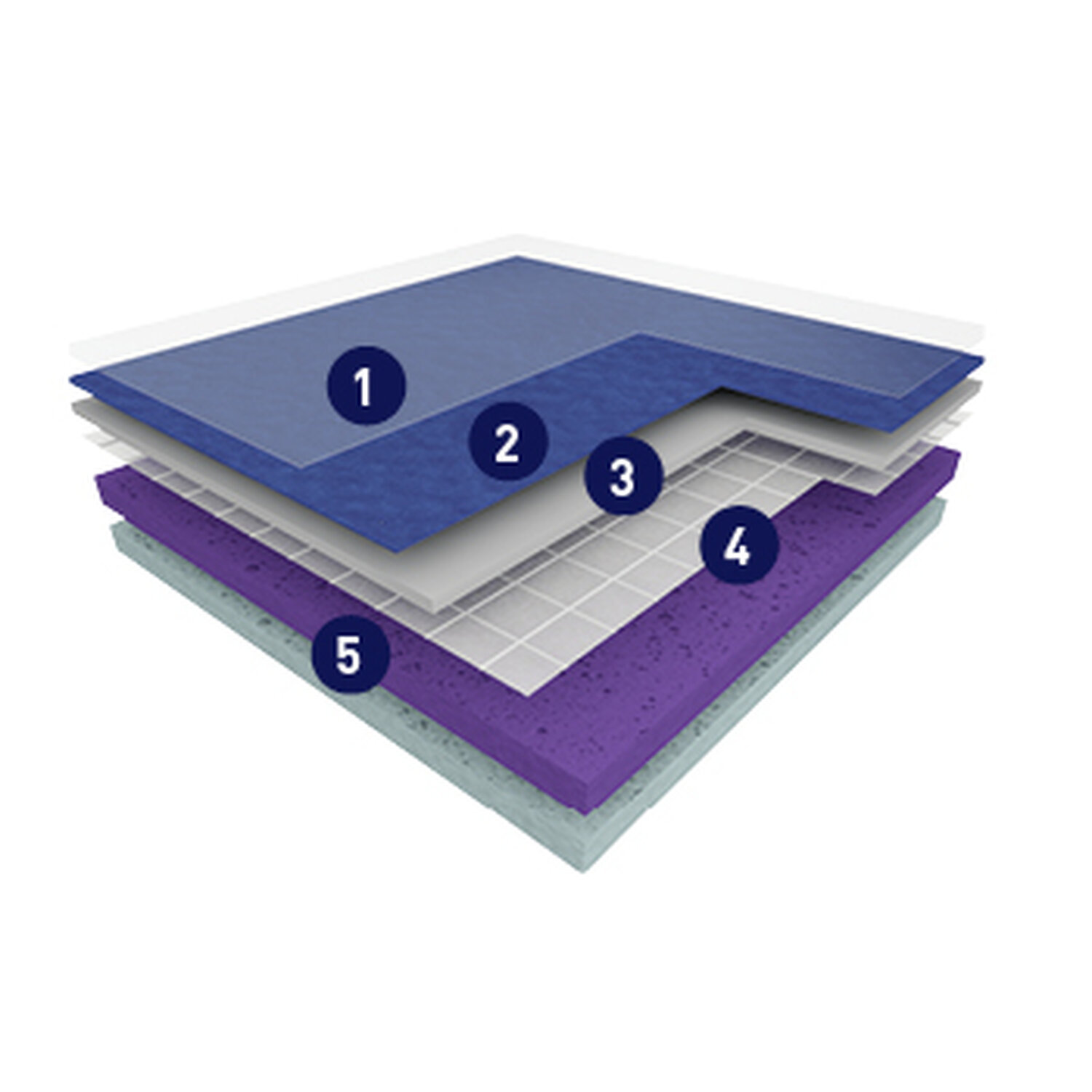 Taraflex Evolution - Product construction web