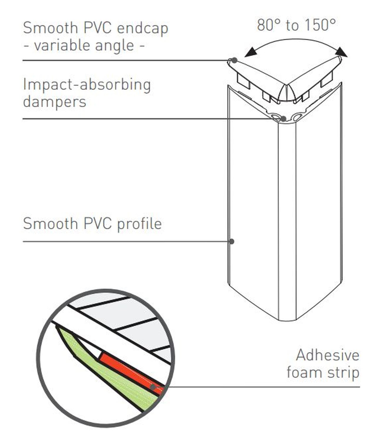 SPM Schema Linea'Flex (1)