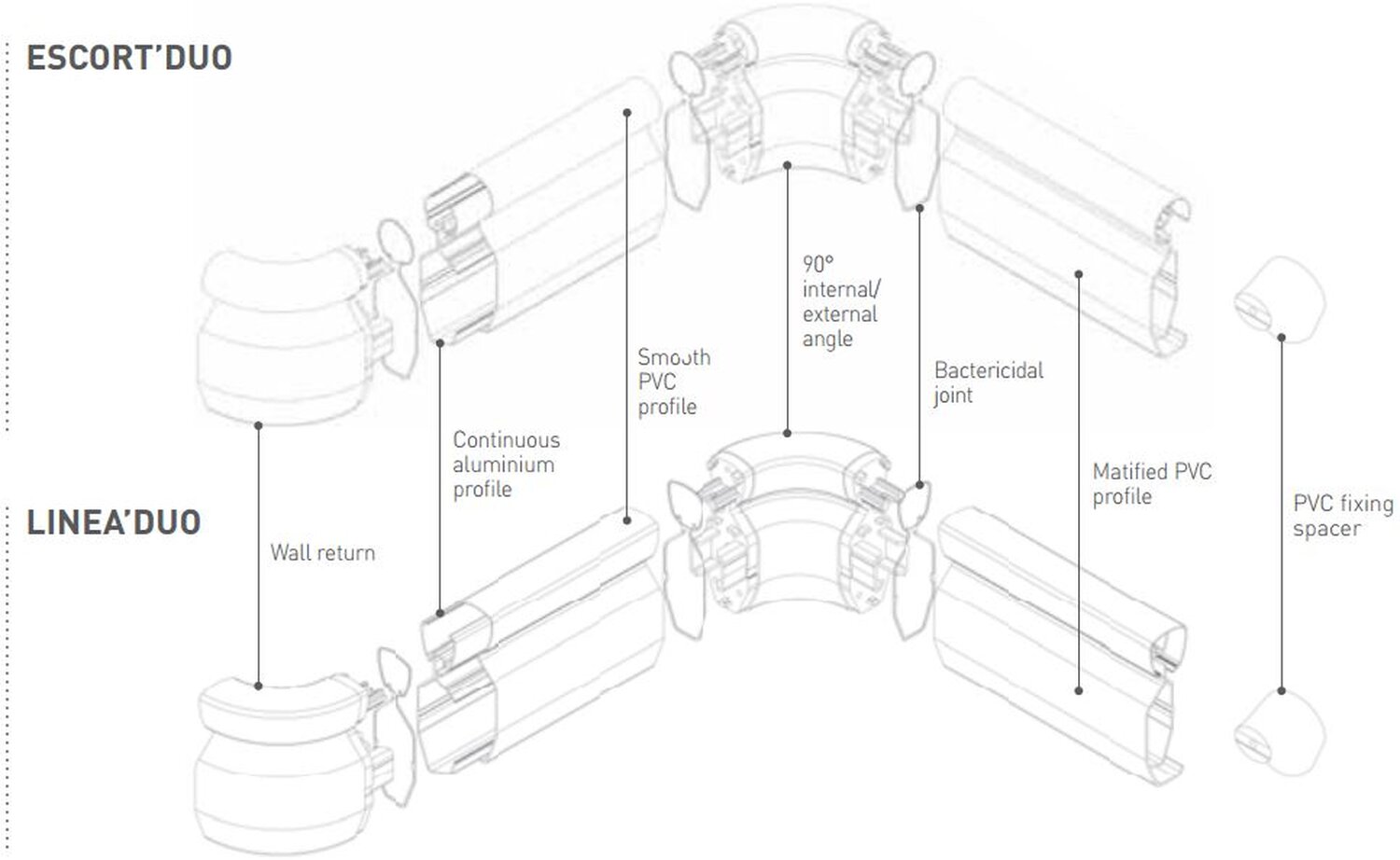 SPM Schema Escort'Duo & LInea'Duo (1)