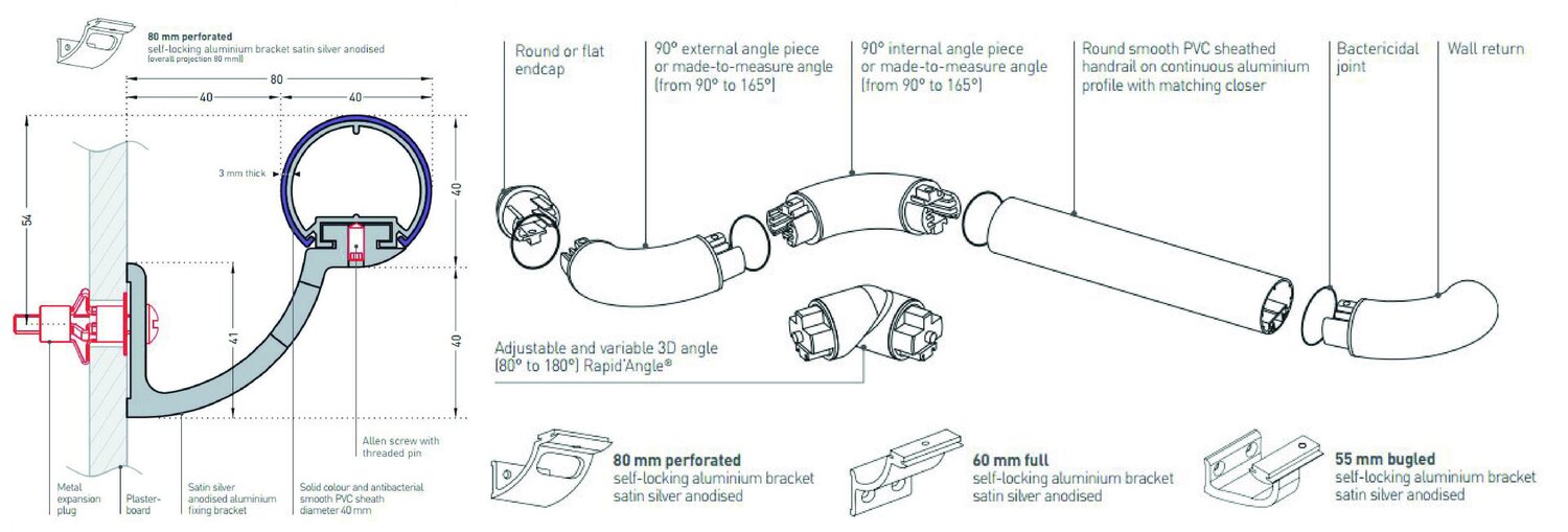 SPM Schema Escort PVC Sheathed (1)