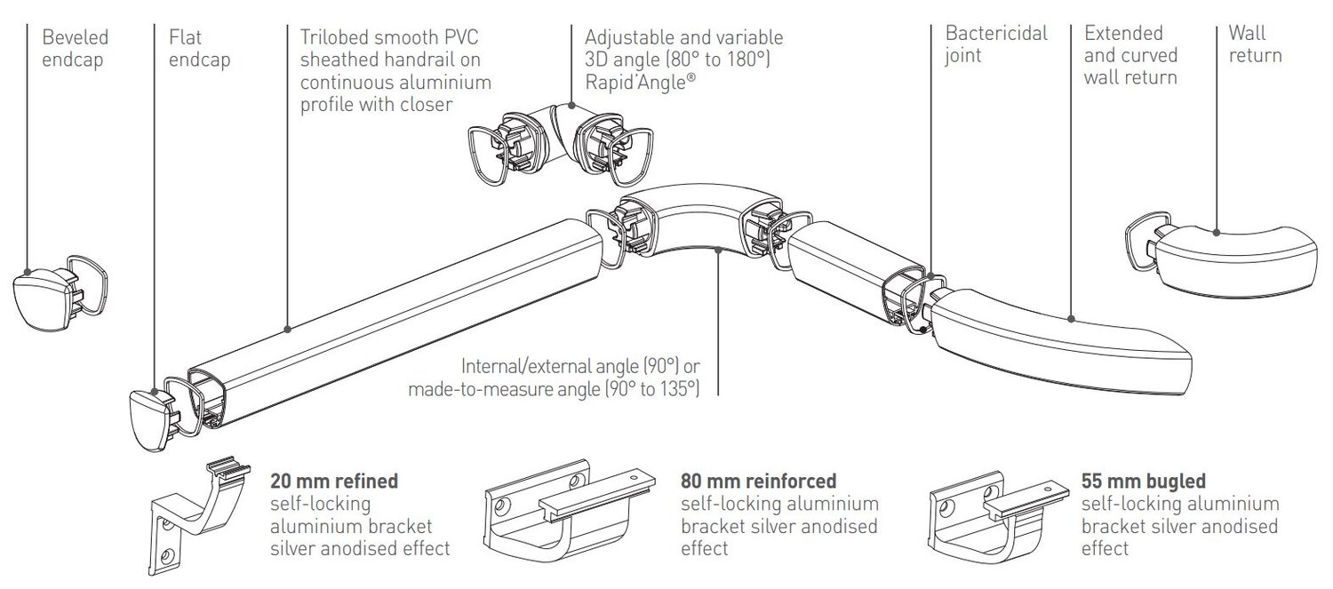 SPM Schema Linea'Touch Plus PVC Sheathed (1)