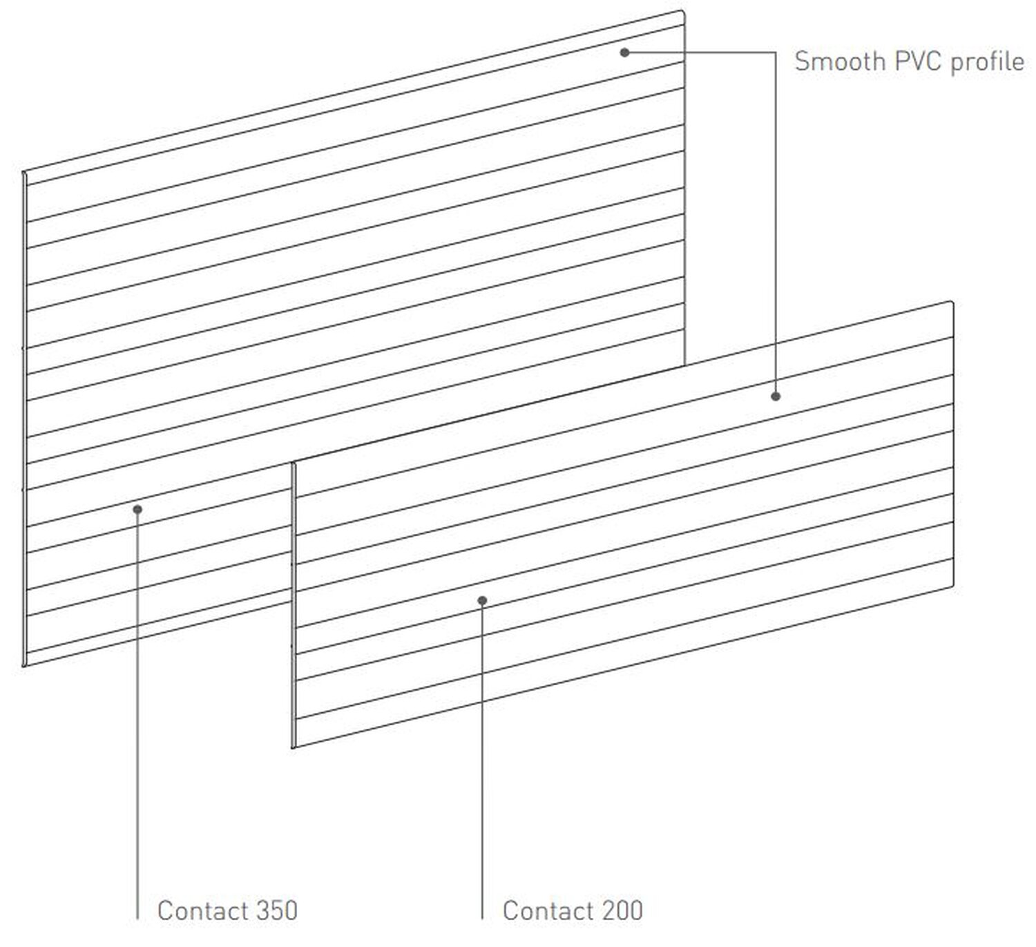 SPM Schema Contact (1)