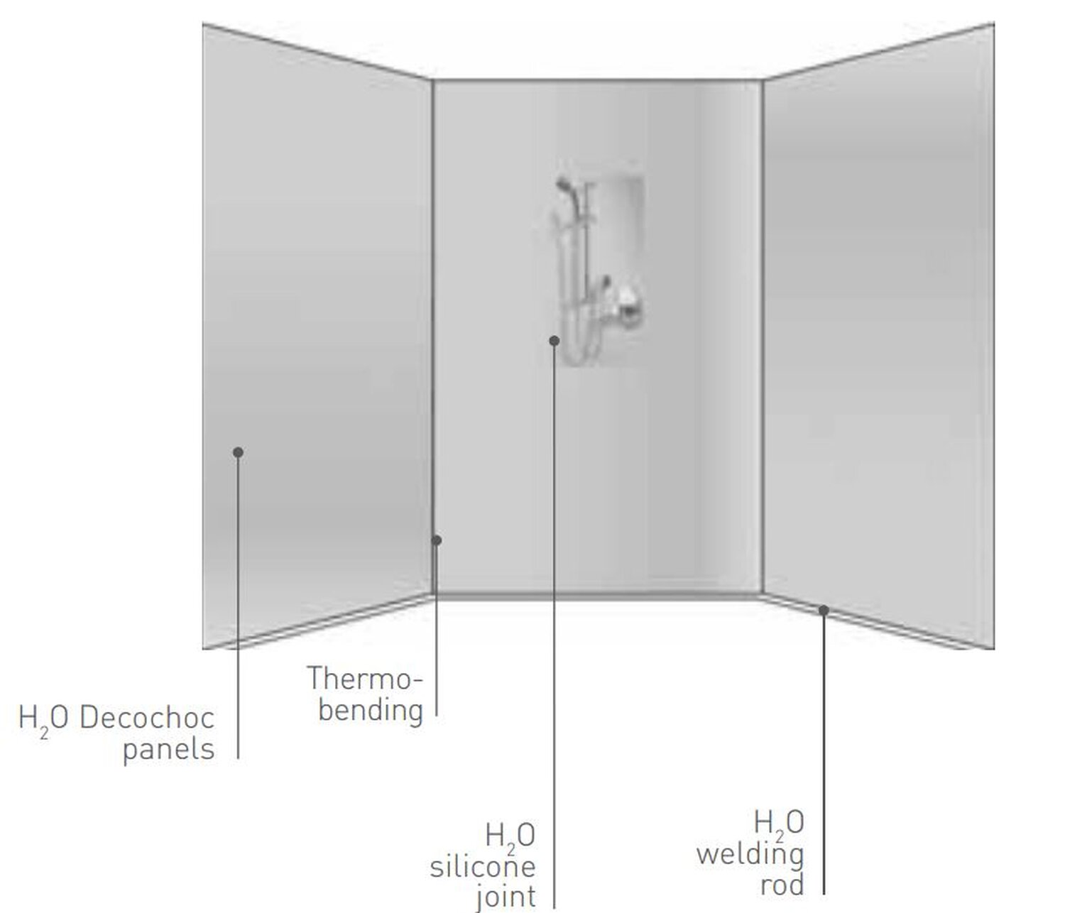 SPM Schema Decochoc H2O (2)