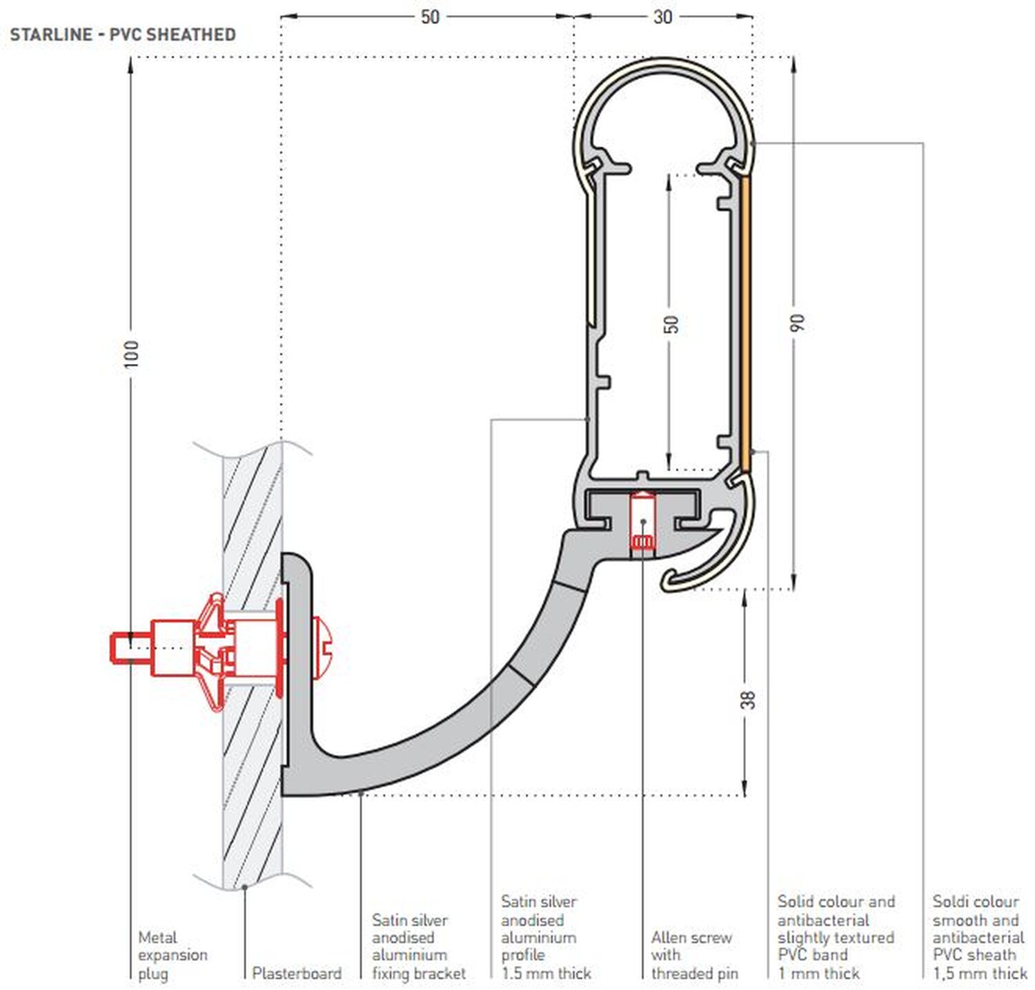 SPM Schema Starline PVC sheathed (2)