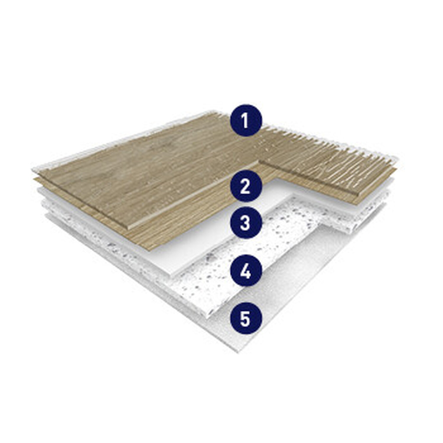 Transit Tex Max 33/43 - Product construction