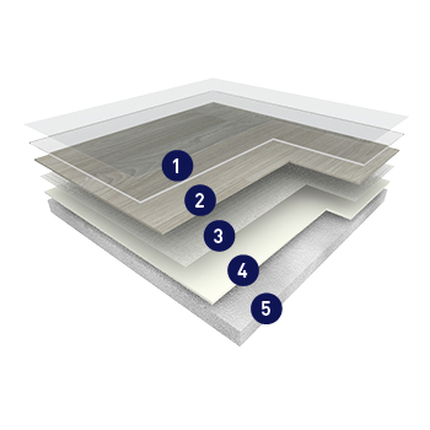 Texline - Product construction