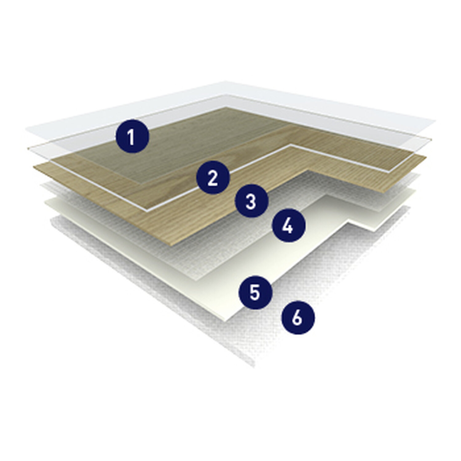 Product construction Texline Nature