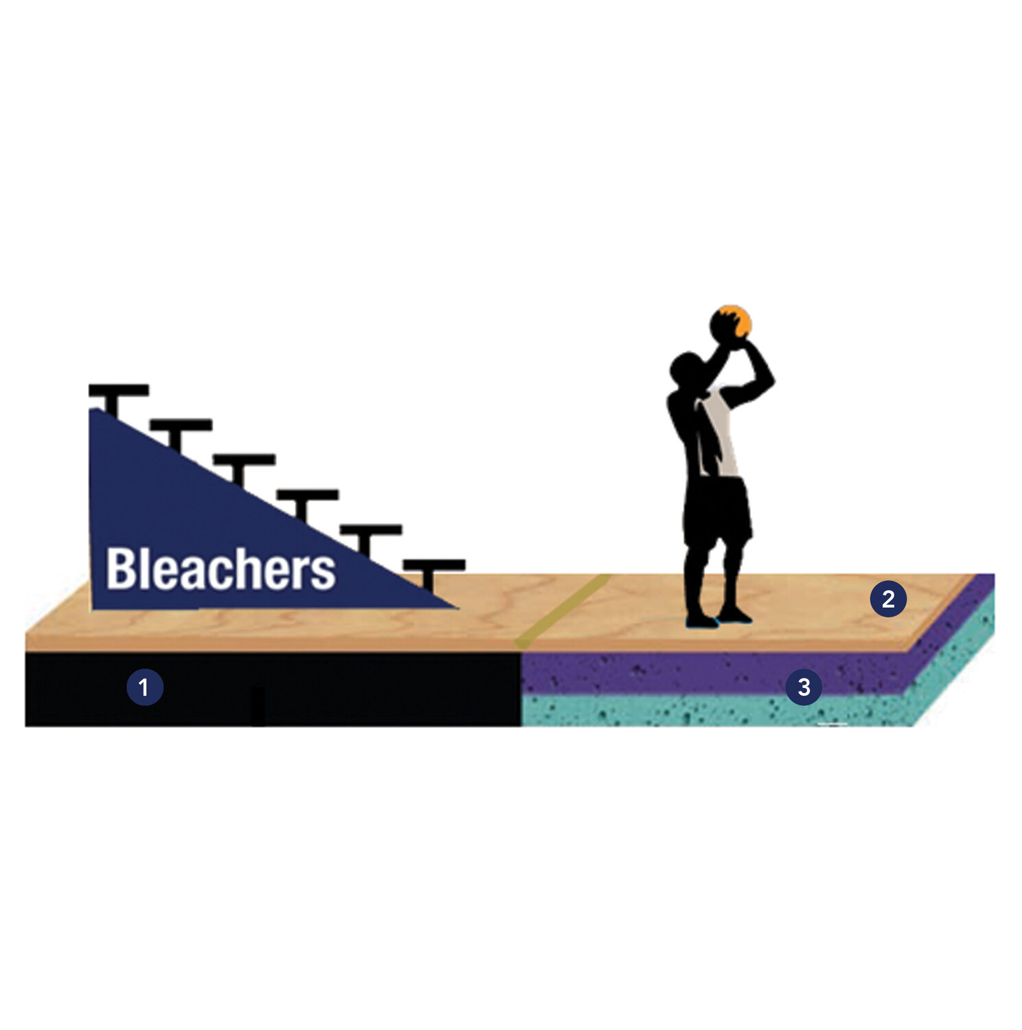 bleacherblok diagram.jpg