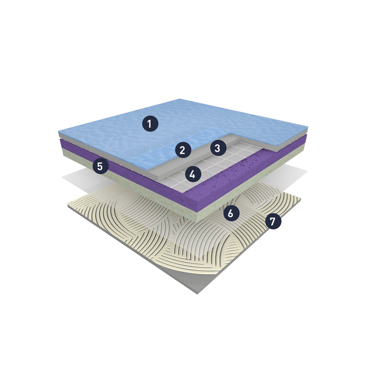 Taraflex Evolution DryTex - Product consctruction