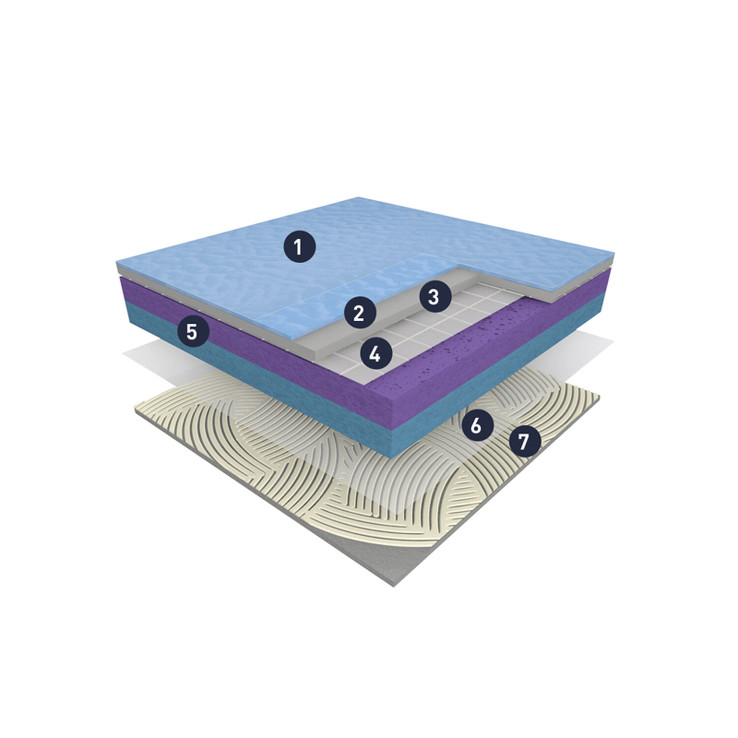 Taraflex Performance DryTex - Product construction