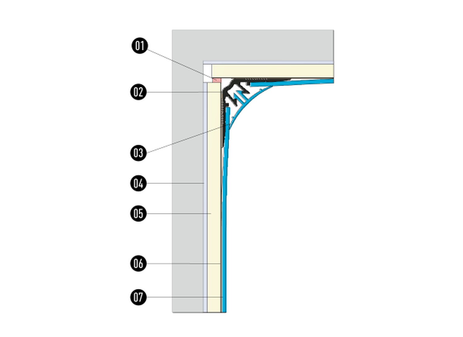 Fin'Angle PVC - milieu sec.jpg