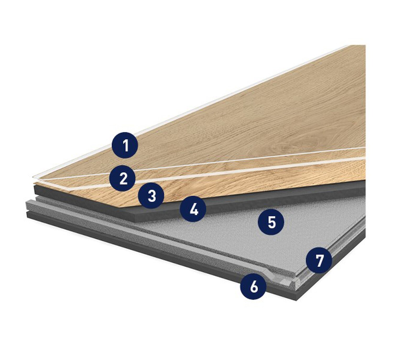 Creation Clic Acoustic - Product Construction