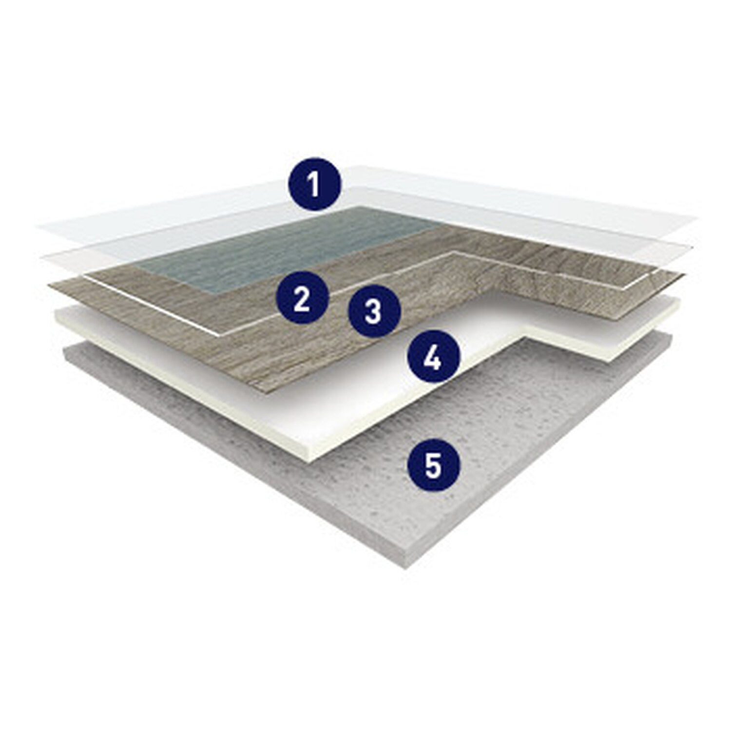Transit 2S3 - Product construction.jpg