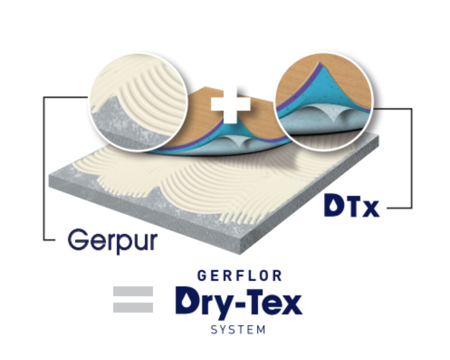 Dry-Tex.jpg